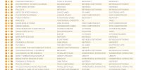 جدول هفتگی بریتانیا: رشد فروش PS4 به لطف جمعه سیاه 1