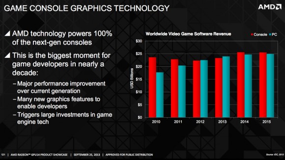 AMD’s Mantle چهل و پنج درصد سریعتر از DirectX 4