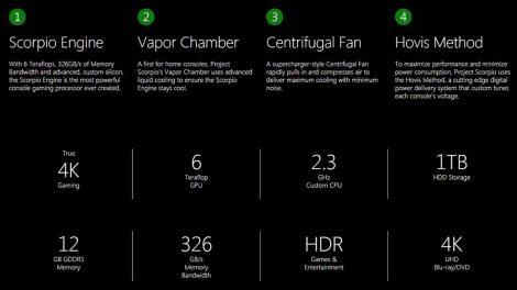 معرفی کامل Xbox One X