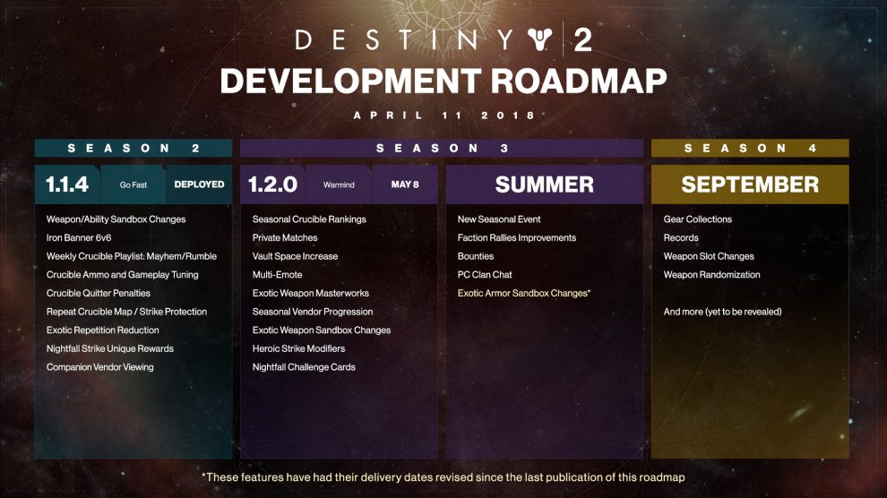 اعلام تاریخ عرضه DLC دوم Destiny 2 با نام Warmind 1