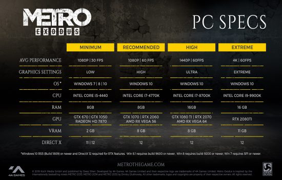 اعلام سیستم مورد نیاز بازی Metro Exodus برای PC 2