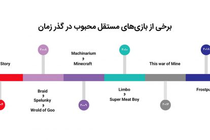 راه نجات برای بازی‌سازی